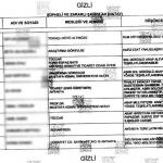Turk Intelligence Prepare Files for pro Syria's Assad